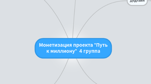 Mind Map: Монетизация проекта "Путь к миллиону" 4 группа