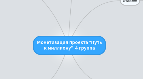 Mind Map: Монетизация проекта "Путь к миллиону"  4 группа