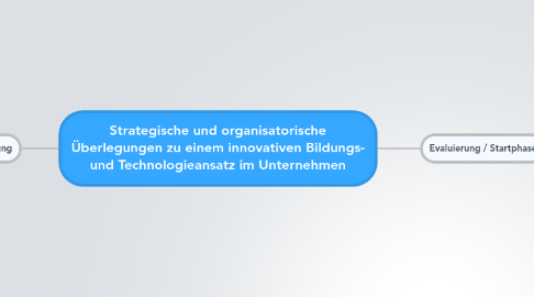 Mind Map: Strategische und organisatorische Überlegungen zu einem innovativen Bildungs- und Technologieansatz im Unternehmen