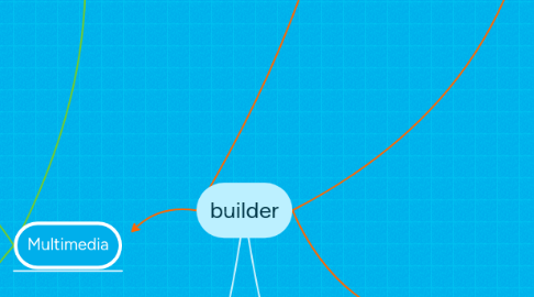 Mind Map: builder