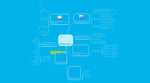 Mind Map: Software Libre