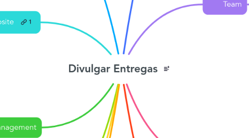 Mind Map: Divulgar Entregas