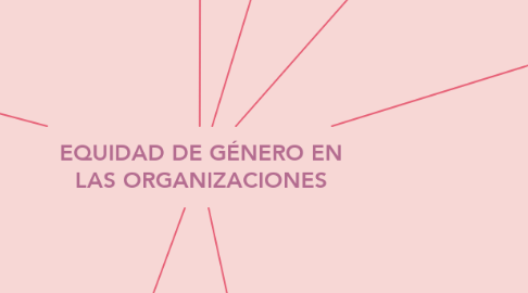 Mind Map: EQUIDAD DE GÉNERO EN LAS ORGANIZACIONES