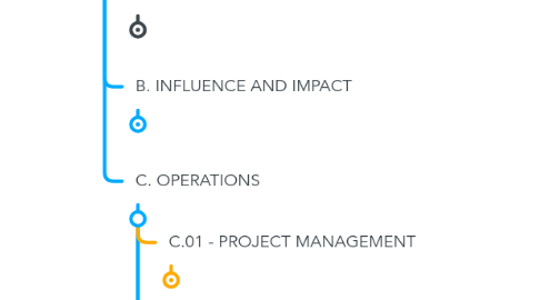 Mind Map: Proposed File Structure