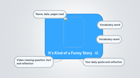 Mind Map: It's Kind of a Funny Story