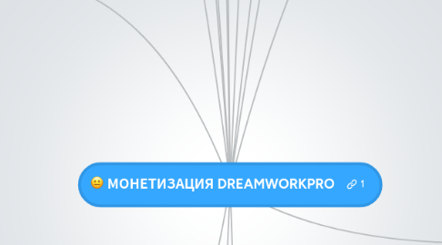 Mind Map: МОНЕТИЗАЦИЯ DREAMWORKPRO