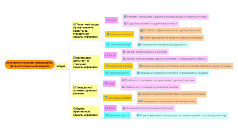 Mind Map: Особливості рекламно-інформаційної діяльності соціального педагога