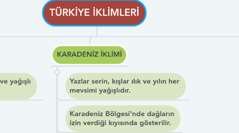 Mind Map: TÜRKİYE İKLİMLERİ