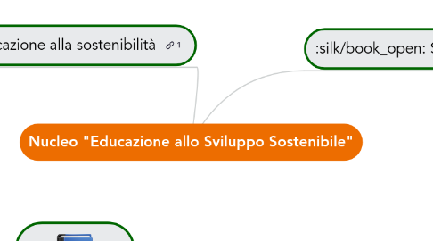 Mind Map: Nucleo "Educazione allo Sviluppo Sostenibile"