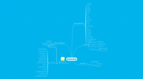 Mind Map: Absolute Radio