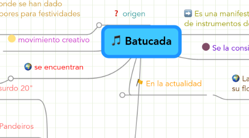 Mind Map: Batucada