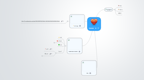 Mind Map: танки