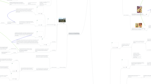 Mind Map: Espacios que educan.