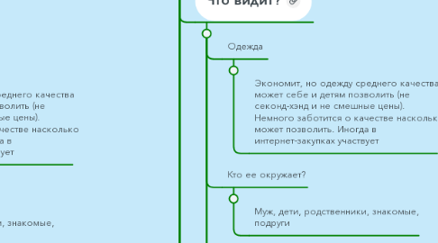 Mind Map: Аватары