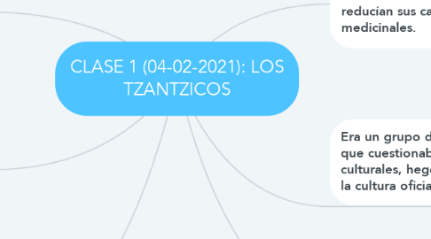 Mind Map: CLASE 1 (04-02-2021): LOS TZANTZICOS