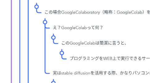 Mind Map: ２章:stable diffusionの導入方法