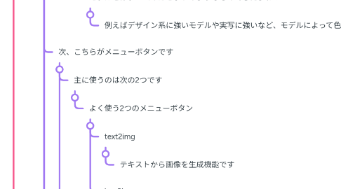 Mind Map: 4章:stable diffusionの操作画面