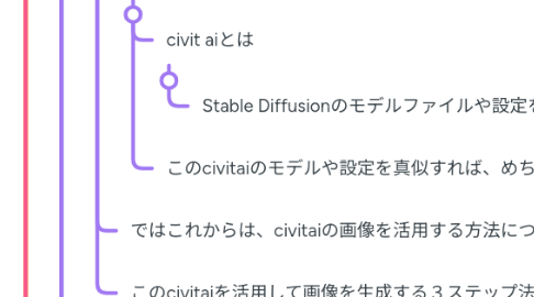 Mind Map: 5章:画像生成:基本編