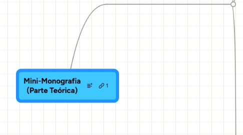 Mind Map: Mini-Monografia (Parte Teórica)