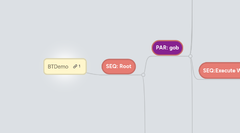 Mind Map: BTDemo