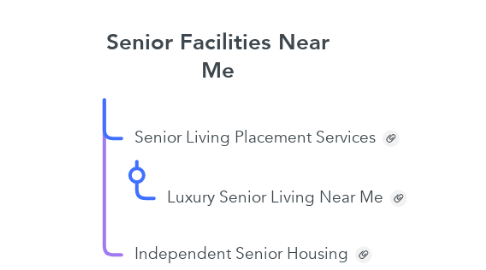 Mind Map: Senior Facilities Near Me