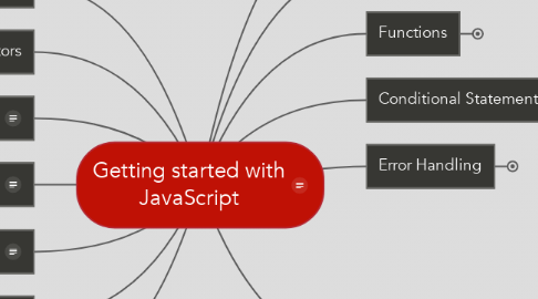 Mind Map: Getting started with JavaScript