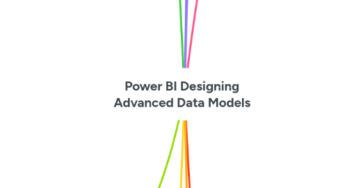 Mind Map: Power BI Designing Advanced Data Models