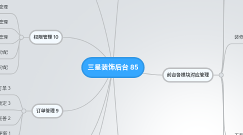 Mind Map: 三星装饰后台 85