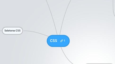 Mind Map: CSS