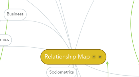 Mind Map: Relationship Map