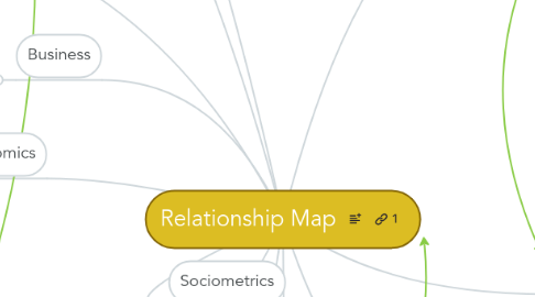 Mind Map: Relationship Map