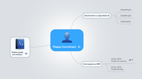 Mind Map: Mapas Conceituais