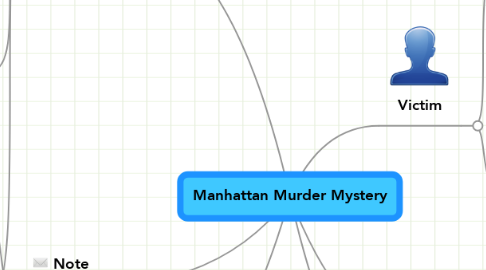 Mind Map: Manhattan Murder Mystery