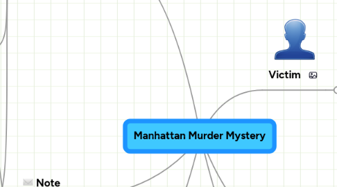 Mind Map: Manhattan Murder Mystery