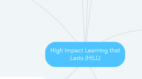 Mind Map: High Impact Learning that Lasts (HILL)