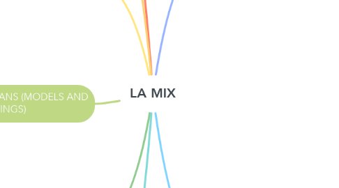 Mind Map: LA MIX