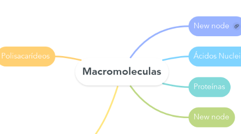 Mind Map: Macromoleculas
