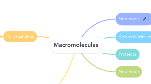 Mind Map: Macromoleculas