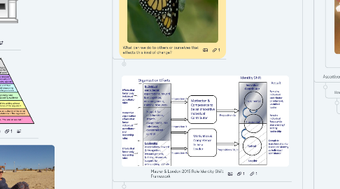 Mind Map: Being a Leader v.01