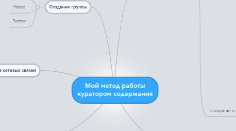 Mind Map: Мой метод работы куратором содержания