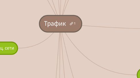 Mind Map: Трафик