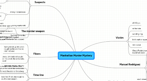 Mind Map: Manhattan Murder Mystery