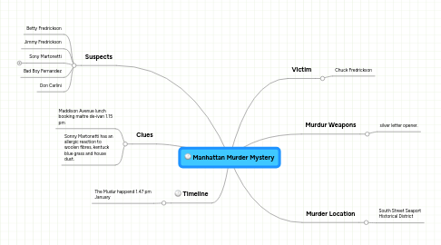 Mind Map: Manhattan Murder Mystery