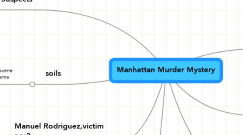Mind Map: Manhattan Murder Mystery