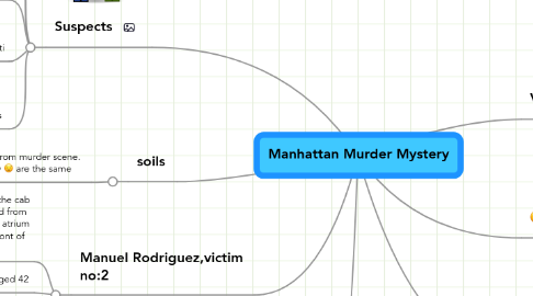 Mind Map: Manhattan Murder Mystery