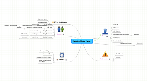 Mind Map: Manhattan Murder Mystery