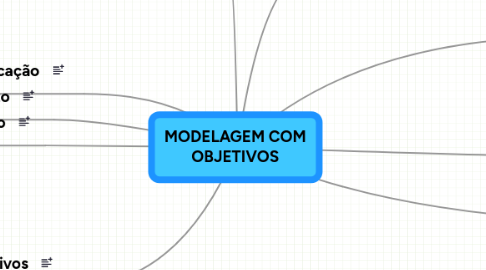 Mind Map: MODELAGEM COM OBJETIVOS