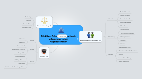 Mind Map: Effektives Entscheidungstreffen in unternehmerischen Angelegenheiten