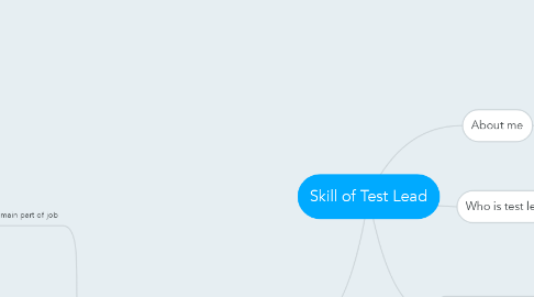 Mind Map: Skill of Test Lead