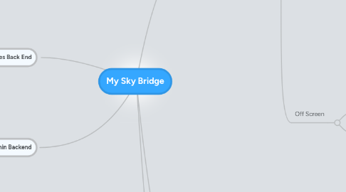 Mind Map: My Sky Bridge